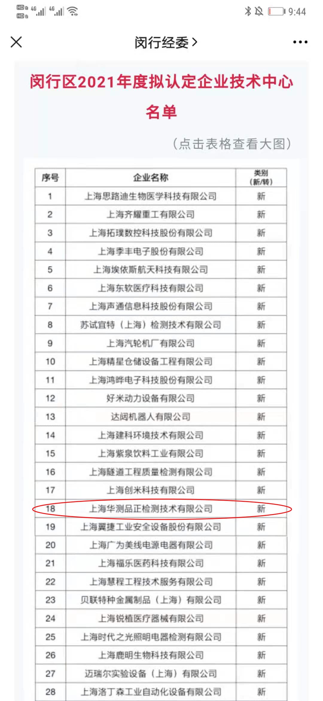閔行區(qū)企業(yè)技術(shù)中心-上海