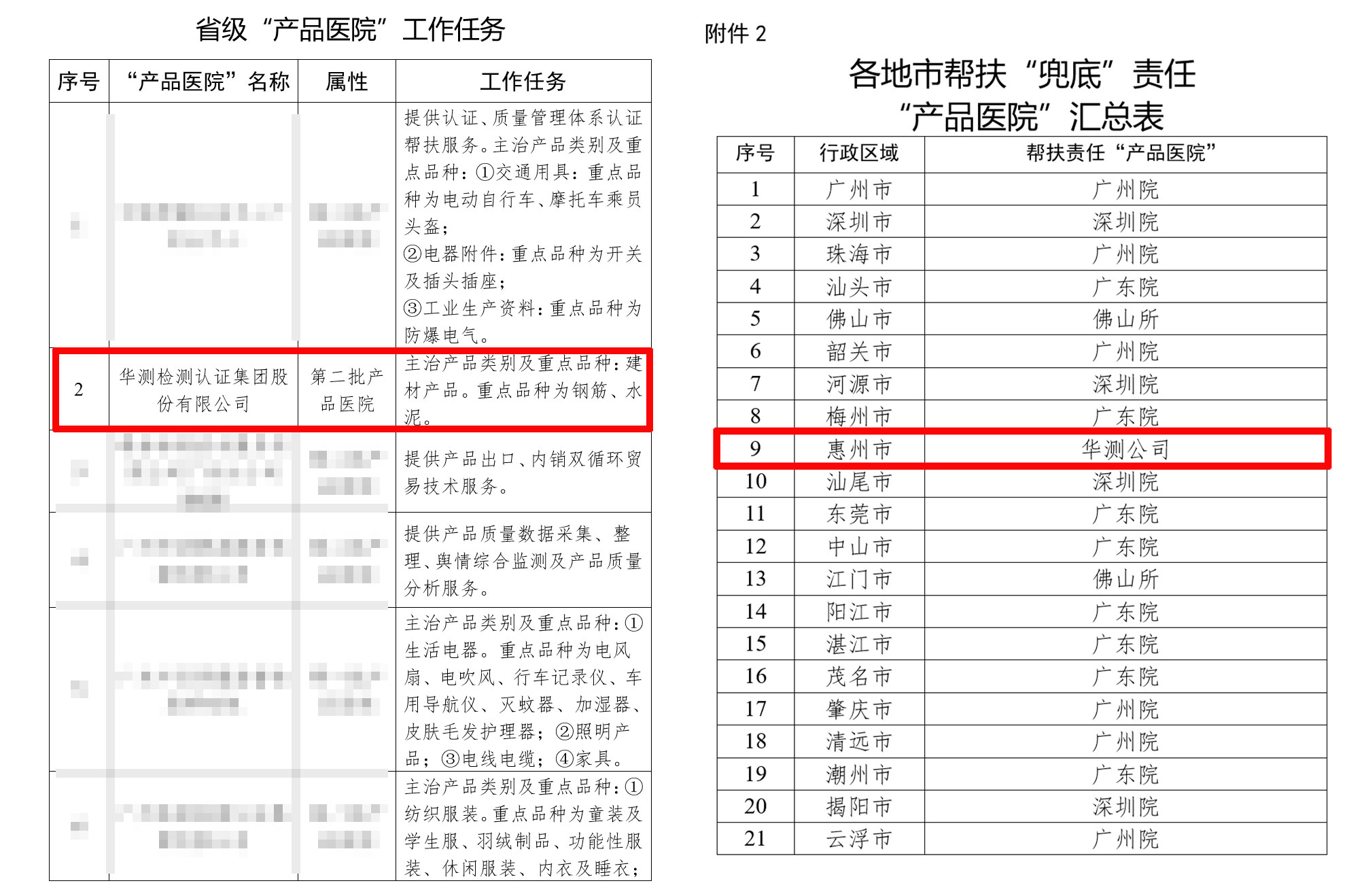 廣東省2022年產(chǎn)品質(zhì)量技術(shù)幫扶專(zhuān)項(xiàng)工作“產(chǎn)品醫(yī)院”