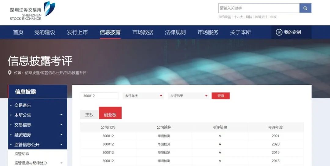深交所2021年度信息披露“A”級(jí)考核結(jié)果