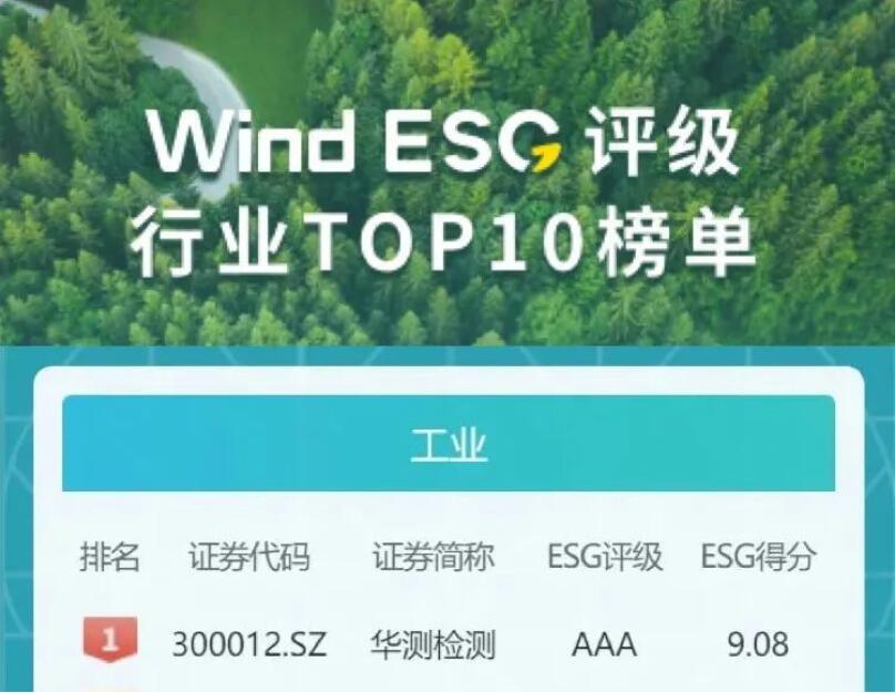 萬得2022年度A股上市公司ESG AAA評級
