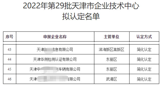 天津公司被認(rèn)定為“天津市企業(yè)技術(shù)中心”