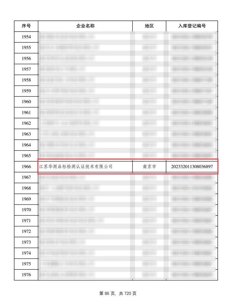 江蘇省2023年第三批國(guó)家科技型中小企業(yè)