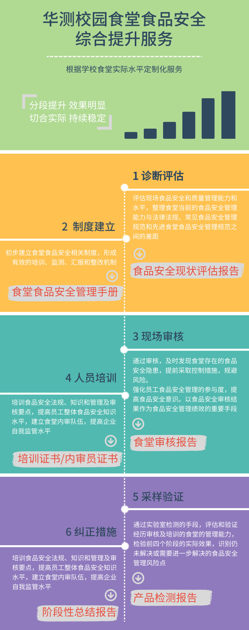 校園食堂綜合服務(wù)_自定義px_2019.08.28.jpg