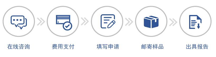 獸藥殘留檢測