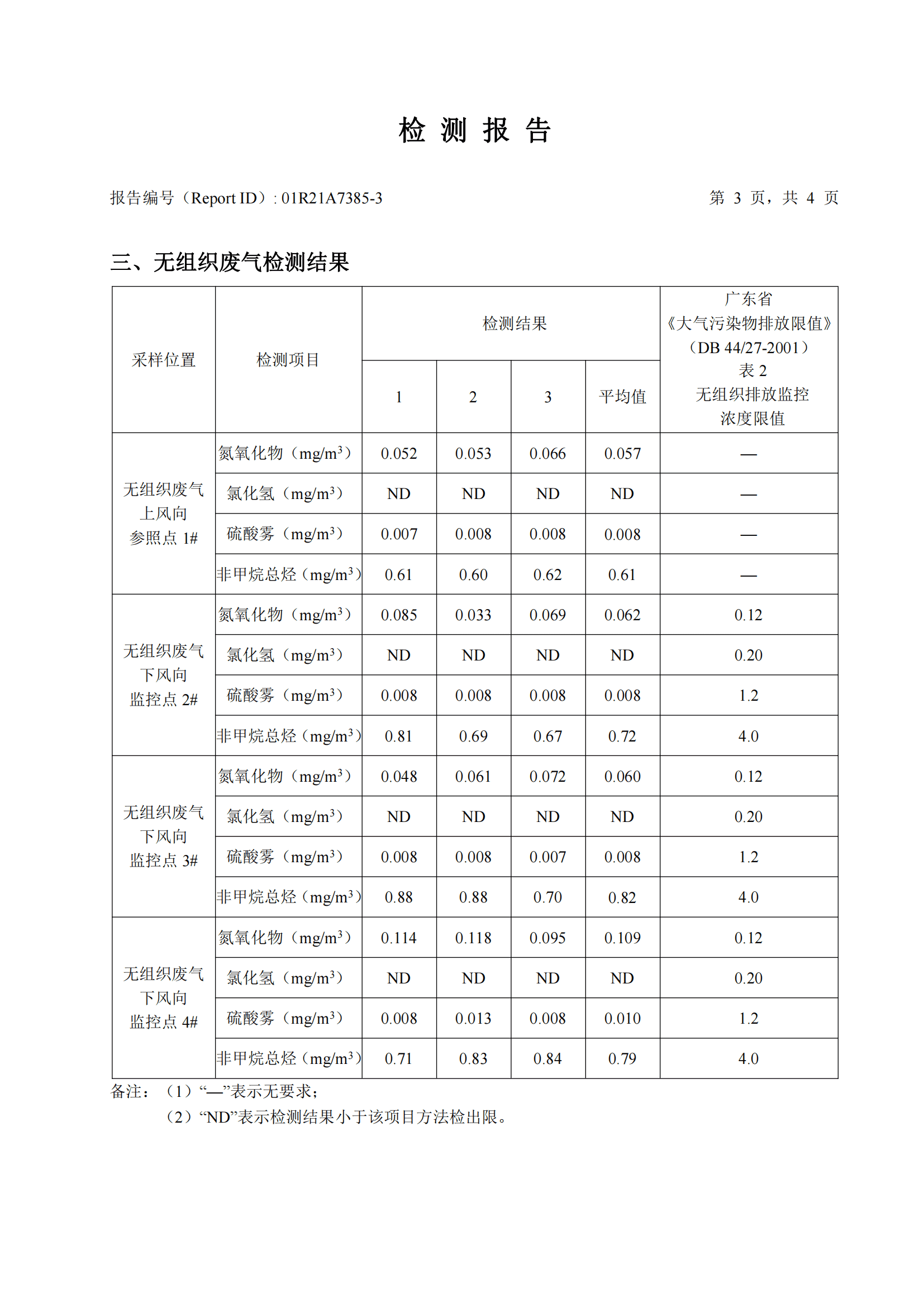 華測(cè)檢測(cè)認(rèn)證集團(tuán)股份有限公司無(wú)組織廢氣檢測(cè)報(bào)告