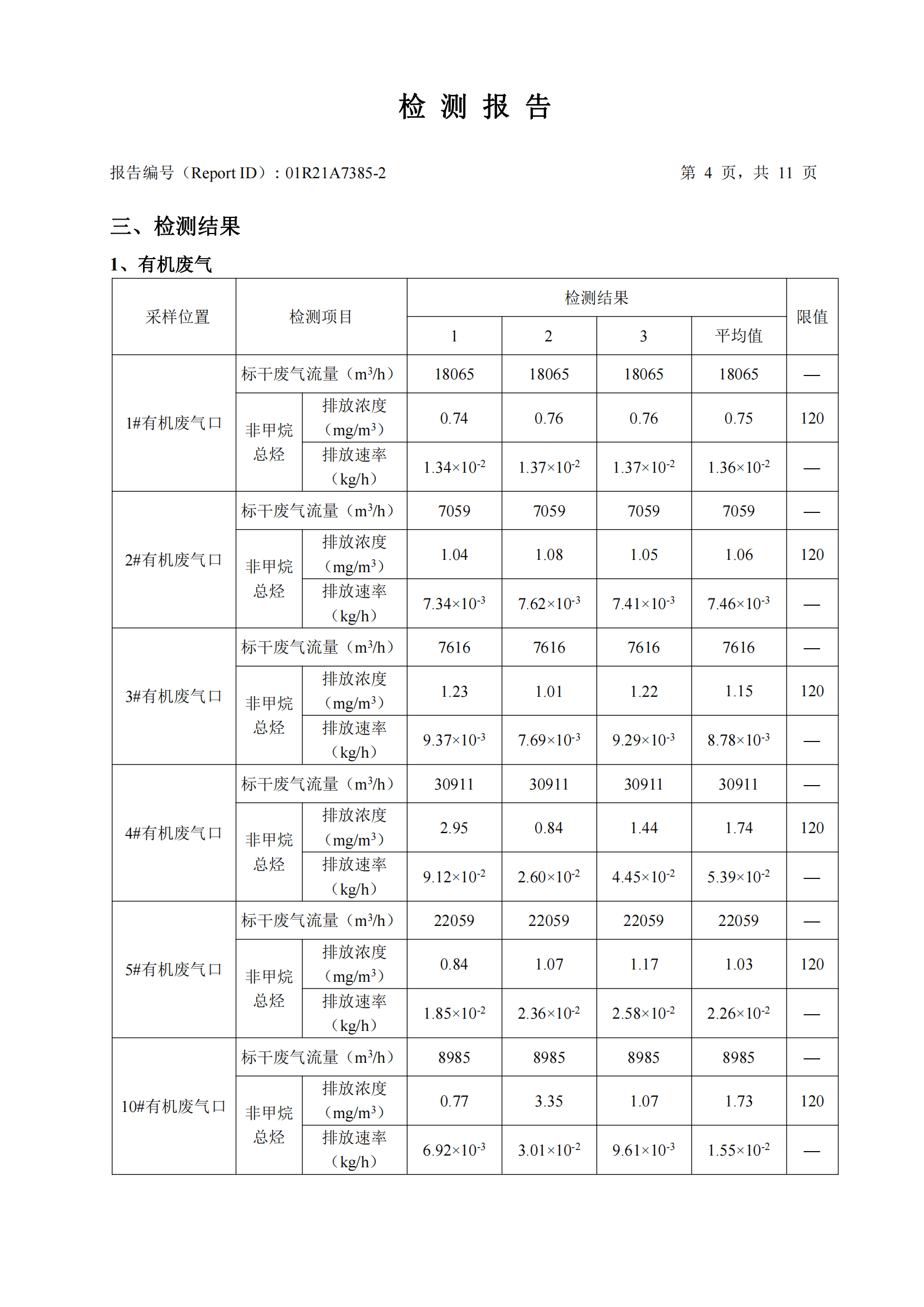 華測檢測認(rèn)證集團股份有限公司有機廢氣、無機廢氣檢測報告