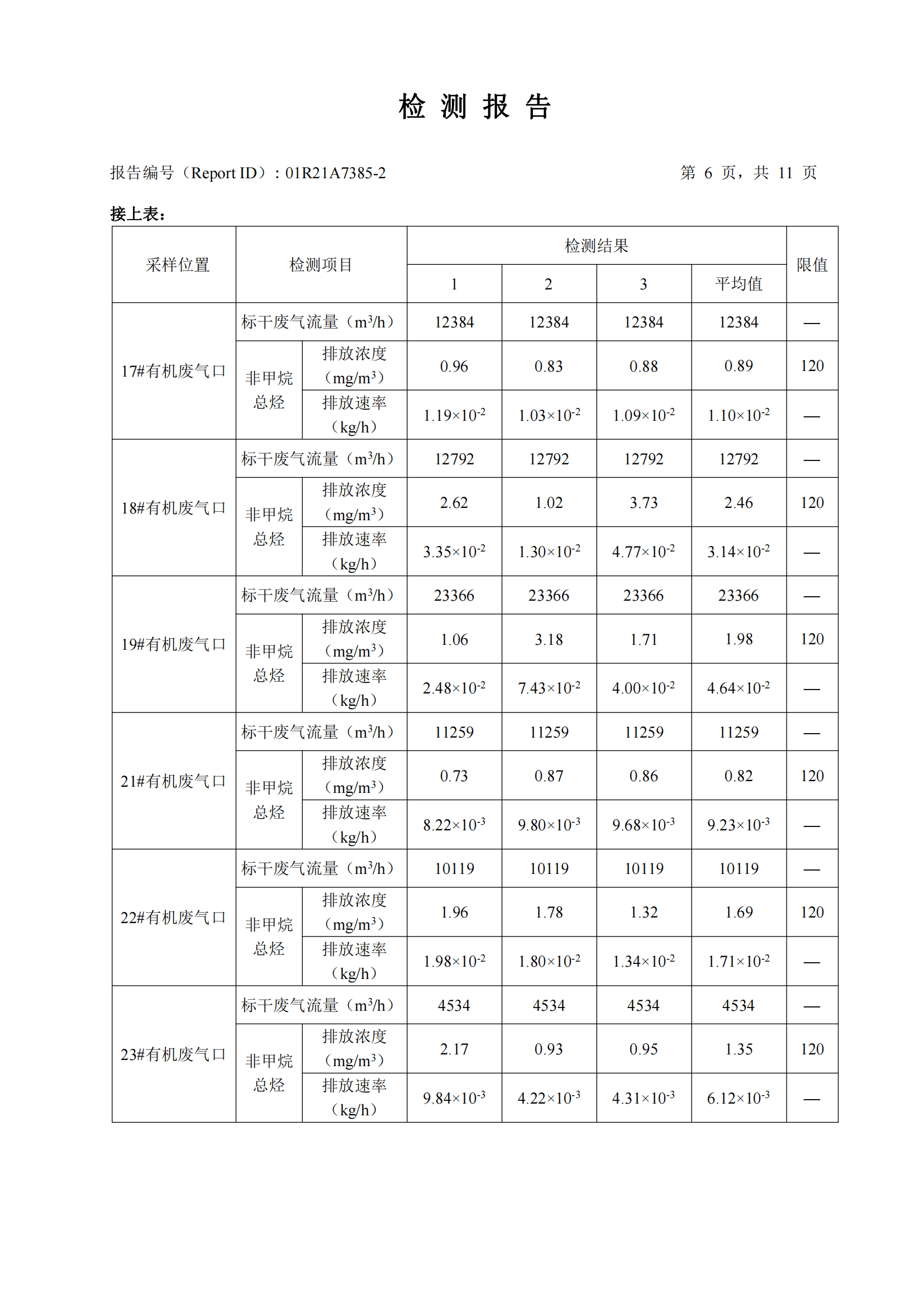 華測檢測認(rèn)證集團股份有限公司有機廢氣、無機廢氣檢測報告