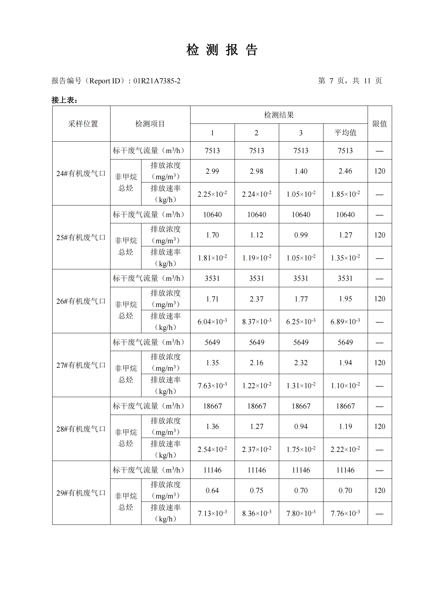 華測檢測認(rèn)證集團股份有限公司有機廢氣、無機廢氣檢測報告