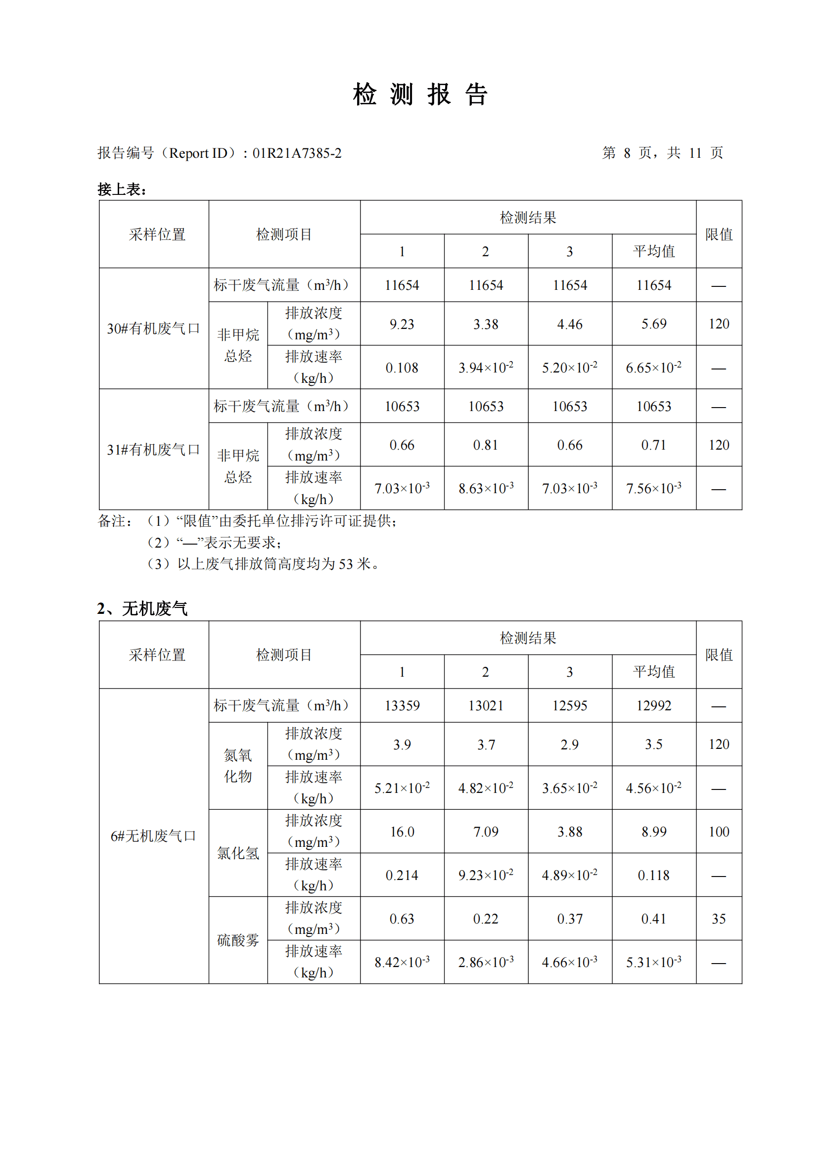 華測檢測認(rèn)證集團股份有限公司有機廢氣、無機廢氣檢測報告