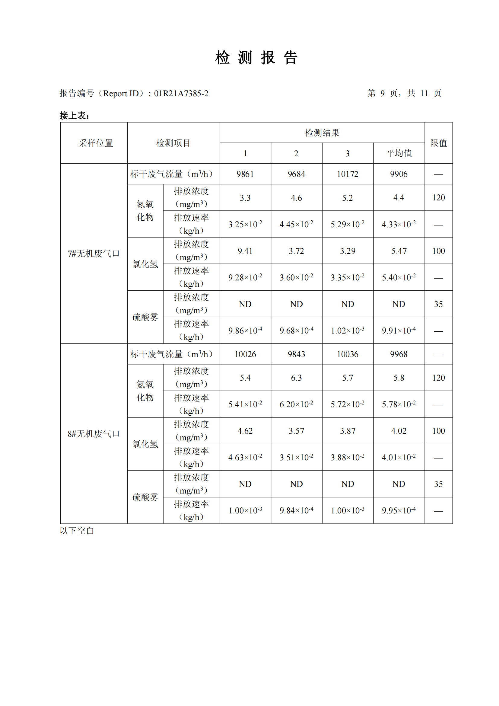 華測檢測認(rèn)證集團股份有限公司有機廢氣、無機廢氣檢測報告