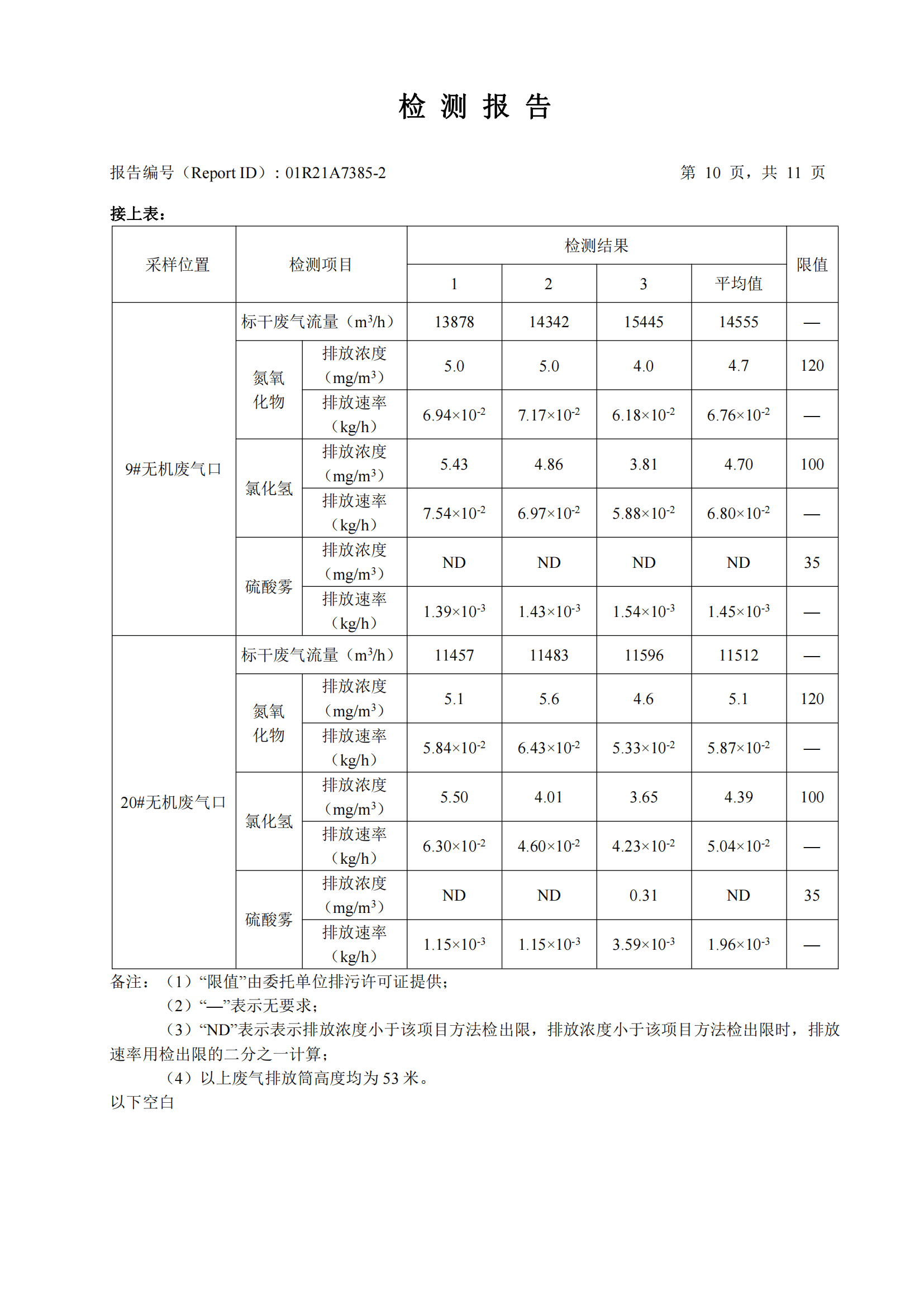 華測檢測認(rèn)證集團股份有限公司有機廢氣、無機廢氣檢測報告