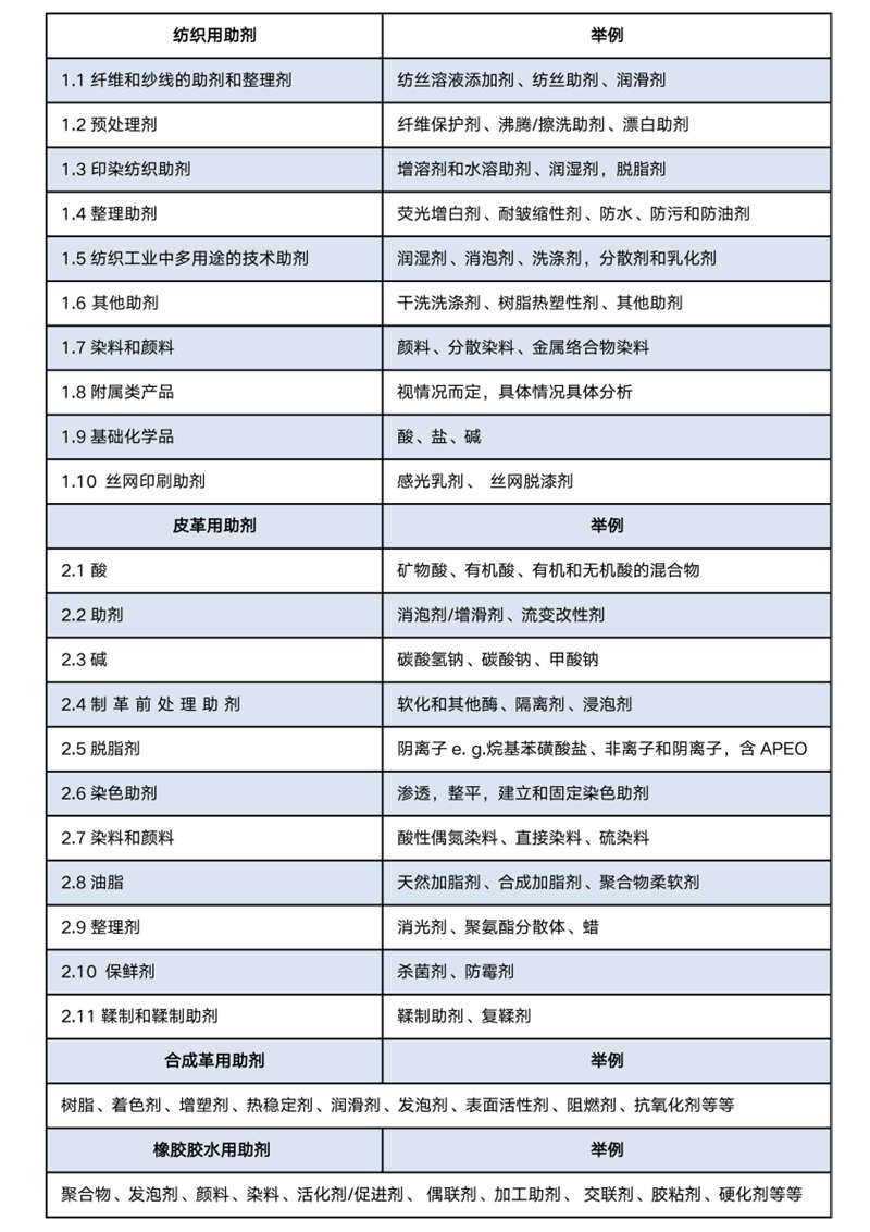 紡織類產(chǎn)品檢測